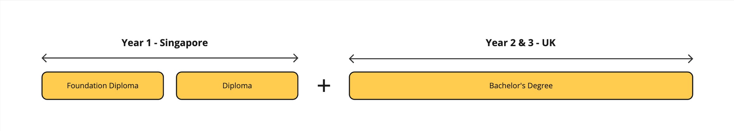 Degree Pathway CD